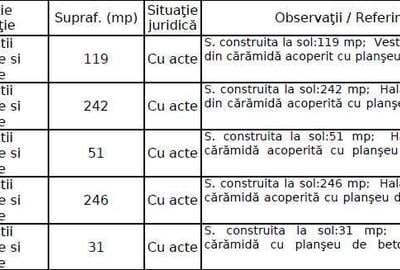Teren de 10495 mp, în Unirii - 3