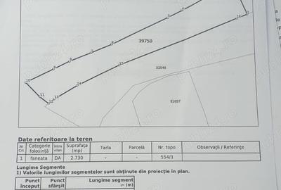 Teren în Voroneț - 1