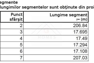 Teren Construcții extravilan de 14400 mp, în Sud - 5