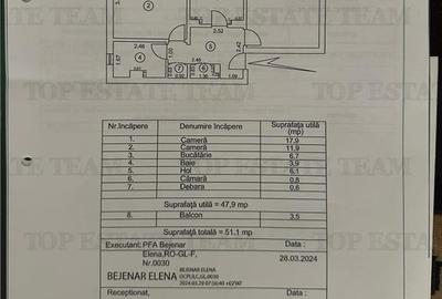 APARTAMENT 2 CAMERE ZONA MAZEPA