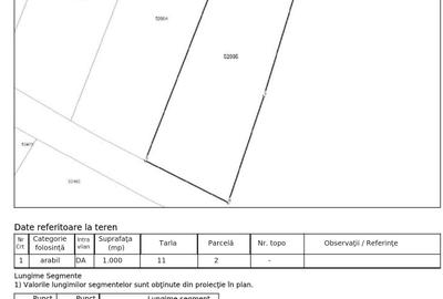 Spațiu comercial, în Săndulești