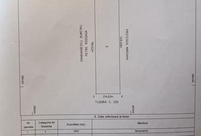 Teren de 2500 mp, în Central - 10