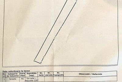 Teren Construcții extravilan de 2267 mp, în Sud-Est