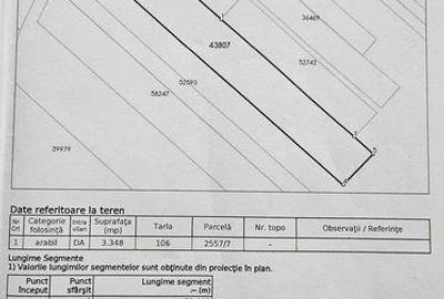 Teren de 3348 mp, în Râureni - 5