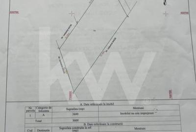 Teren intravilan – Valea Lunga, 3.600 mp • Vedere panoramica spre Lacul Chirita - 5