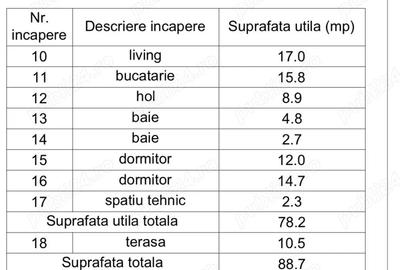 Casă cu Teren 462 Mp în Șag - 3