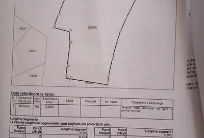 Teren de 5069 mp, în Exterior Vest - 1