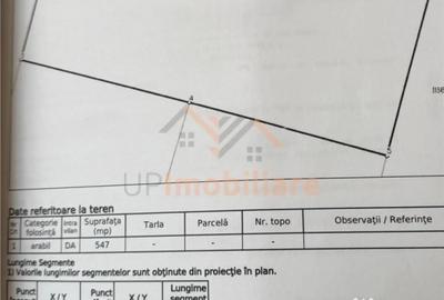 Teren de 547 mp, în Sântandrei