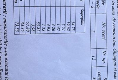 Apartament cu 3 camere decomandat în Ghimpați - 1