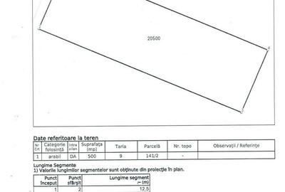 Teren de 871 mp, în Rădulești - 1