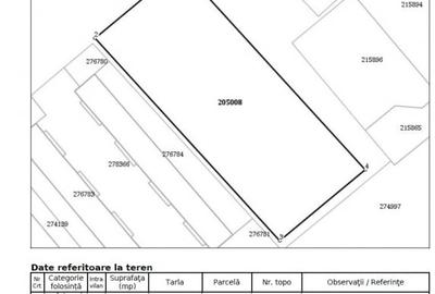Vanzare teren Proiect si Autorizatie / intravilan Straulesti 2100 mp Vanzare teren Proiect si Autorizatie / intravilan Straulesti 2100 mp - 8