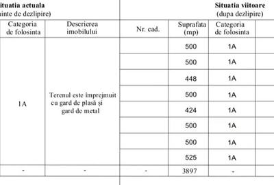 Teren de 500 mp, în Chicerea - 2