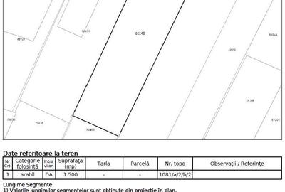 Teren de 1500 mp, în Exterior Vest