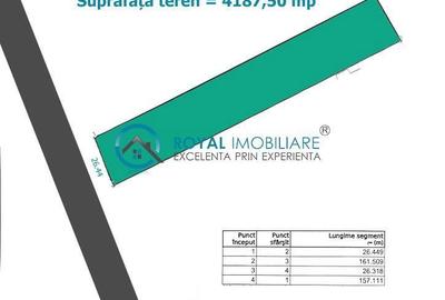 Teren de 4187 mp, în Central - 2