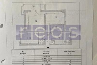 VANZARE 3 CAMERE TINERETULUI | SECTOR 4 - 5