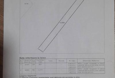 Spațiu comercial, în Central - 2