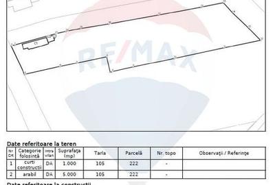 Teren Construcții intravilan de 6000 mp, în Ogrezeni - 2