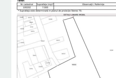 Spațiu comercial, în Central - 2