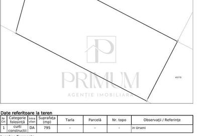 Spațiu comercial, în Rudicica - 1