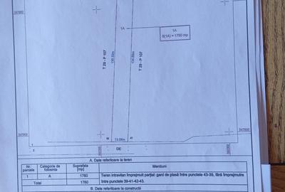 Teren Construcții intravilan de 1700 mp, în Căciulați - 2