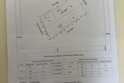 Spațiu comercial, în Central - 4