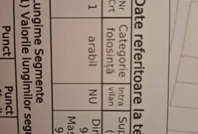 Spațiu comercial, în Central - 1