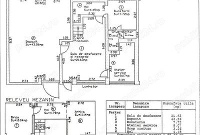 Inchiriez spatiu comercial office - 117mp, str. Unirii, Petro?ani - 8