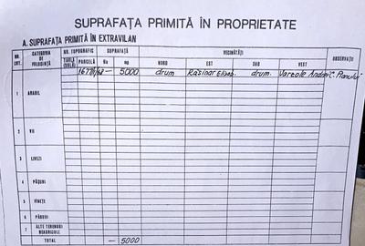 Spațiu comercial, în Central - 1