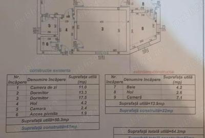 Casă cu 2 camere în Coșoveni - 1