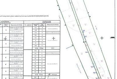 Teren de 500 mp, în Alexandru cel Bun - 2