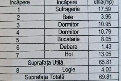 Apartament cu 3 camere decomandat în Central - 1