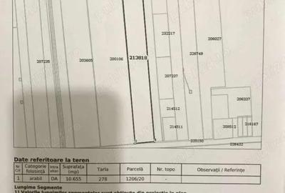 Splaiul Unirii (v.a.v.Confort City), 10655 mp dubla deschidere - 7