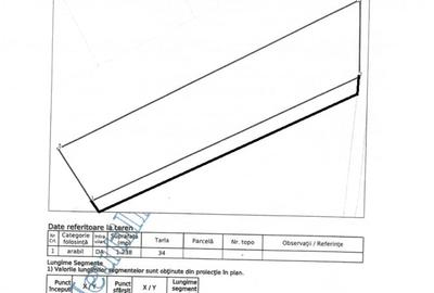 Teren intravilan Chinteni 1.500mp front 18ml pretabil pentru Case/Duplex - 1