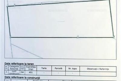 Vanzare teren parcul circului, ideal bloc boutique - 2