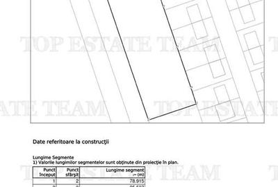 Teren Balotesti - Stradal - Sos. Unirii Teren Balotesti - Stradal - Sos. Unirii - 3