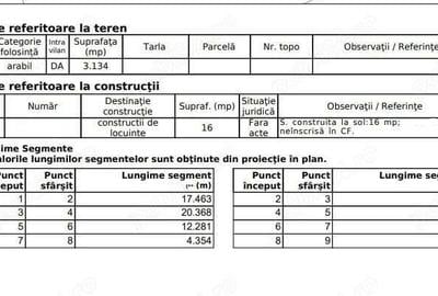 Teren de 3100 mp, în Central