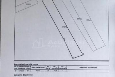 Teren pretabil mic cartier rezidential in apropiere de Ploie - 2