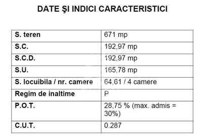 Casa individuala cu 4 camere si teren de 670 mp, Parta,  comision 0 - 19