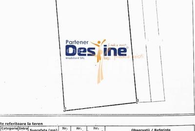Teren Construcții intravilan de 10900 mp, în Bălțați - 2