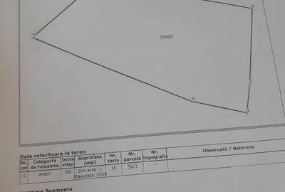 Teren de 1000 mp, în Titu - 1