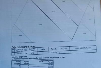 Teren Construcții intravilan de 650 mp, în Central - 7