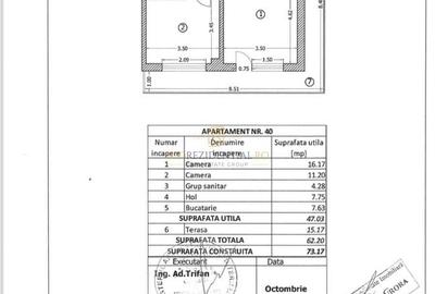 Apartament 2 camere de inchiriat, mobilat si utilat, Rahova, Sect.5 - 11