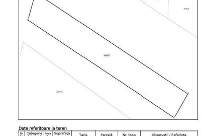 Teren de 2100 mp, în Cerghid - 2