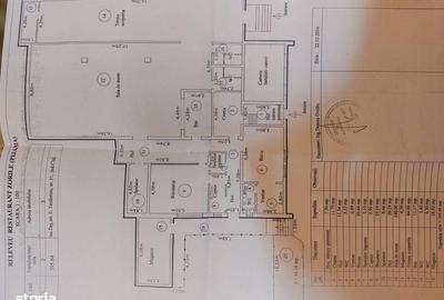 Spațiu comercial, de 400 mp, în Central - 3