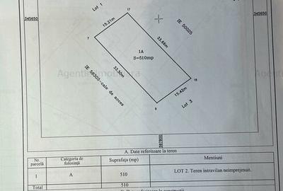 Teren 510 mp Dascalu - 2