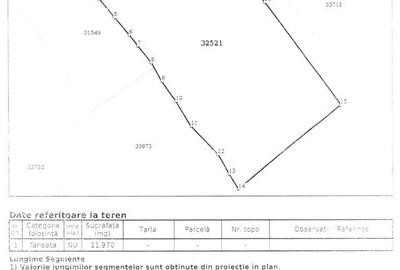 Teren de 1000 mp, în Șaru Dornei