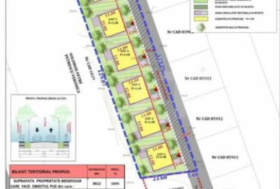 Teren de 3453 mp, în Priseaca