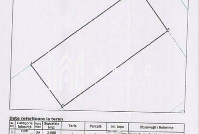 Teren de 2000 mp, în Central - 2