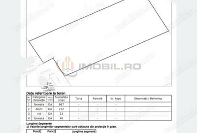 Teren de 986 mp, în Nord - 2