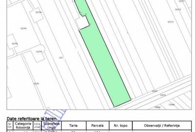 Teren 1,5 ha Domnesti langa Autostrada A0 - 3